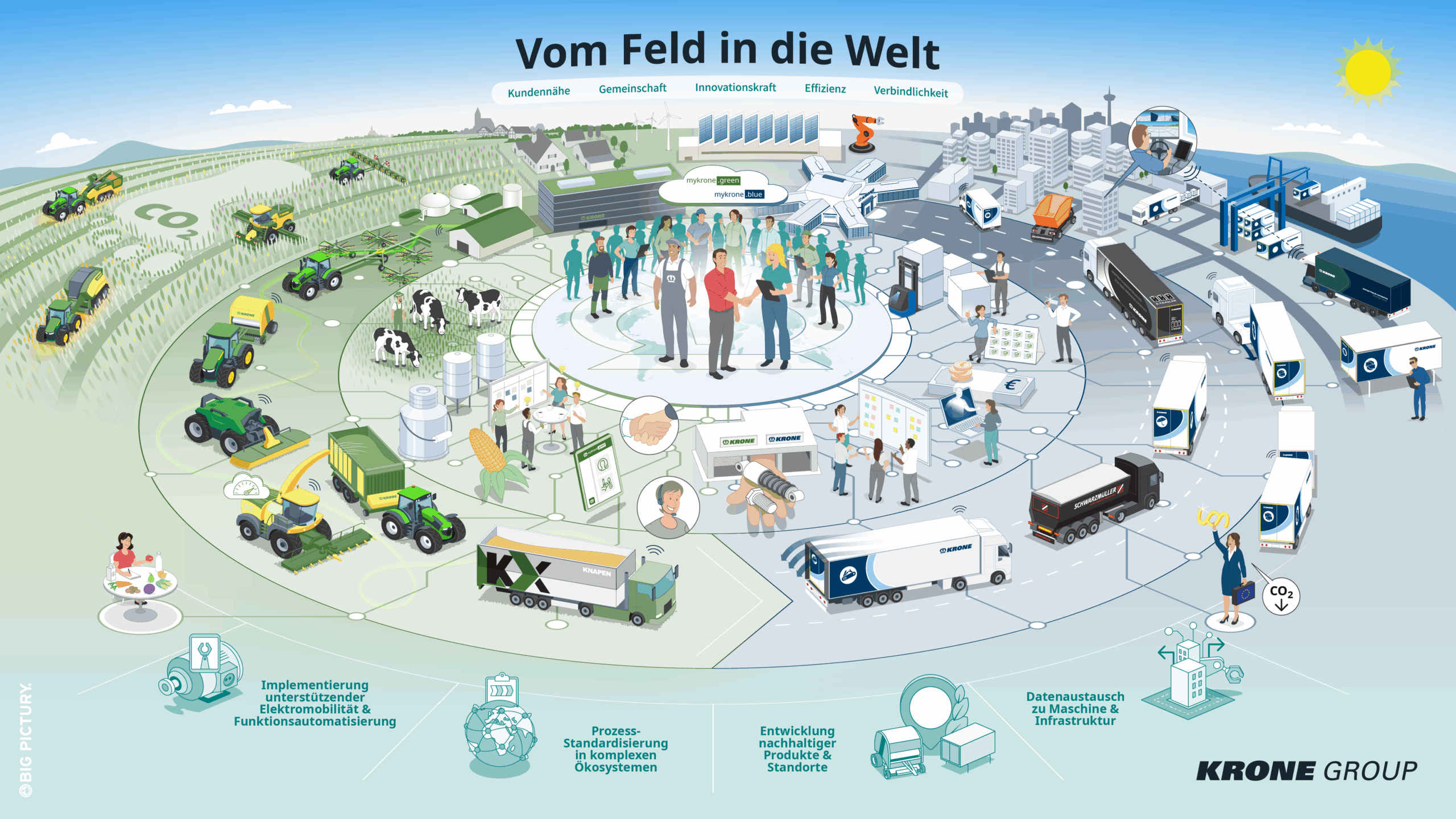 Krone_Strategiebild_4535x2551px_DE