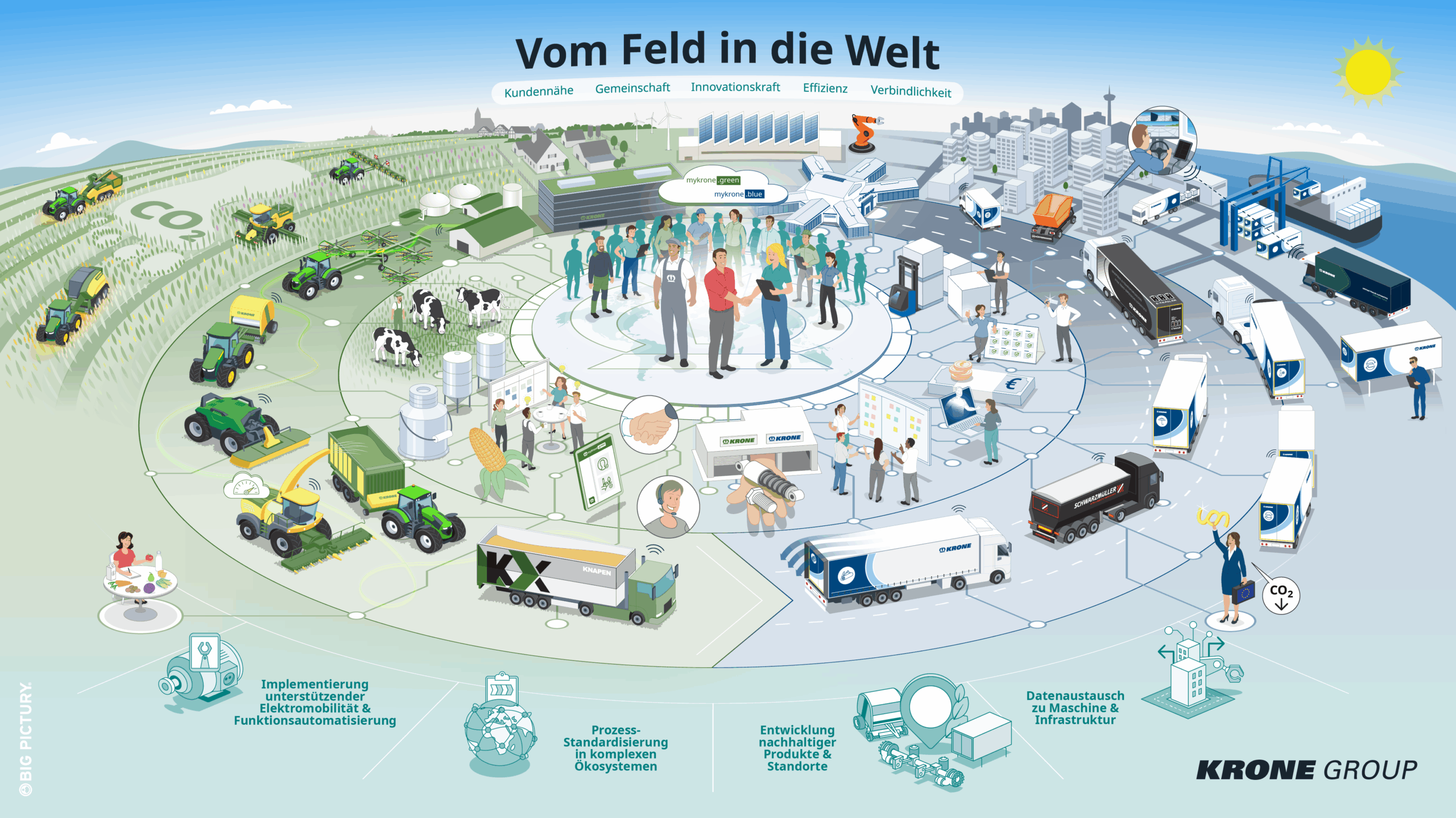 BigPicture_Krone_Strategiebild_4535x2551px_DE_241112